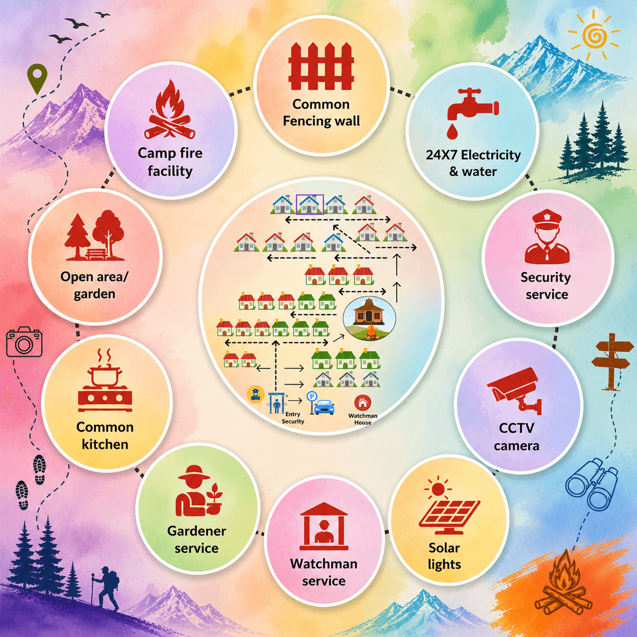 Shared Services